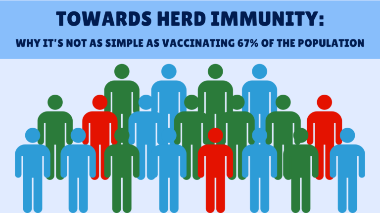 Ending a pandemic: How to calculate how many people need to get vaccinated
