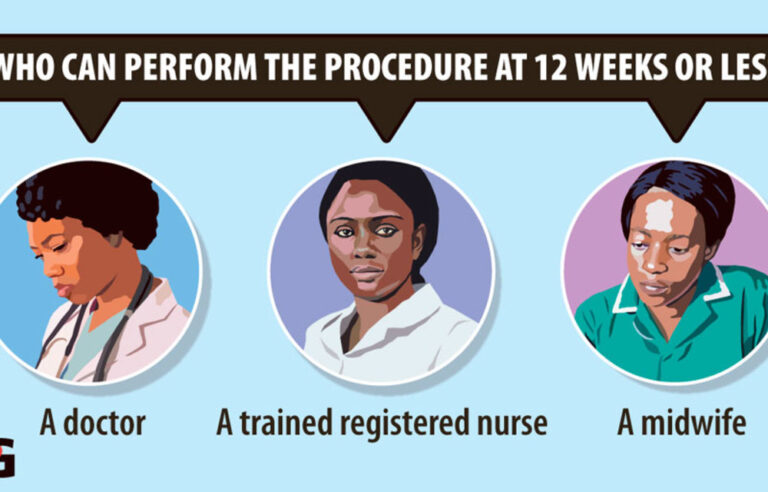 Download our easy-to-use safe abortion graphics in 11 languages for free