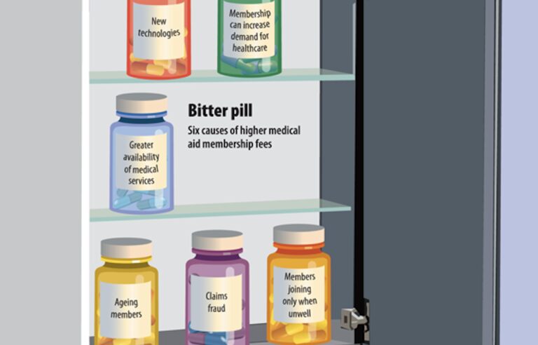 Why medical aids are so expensive