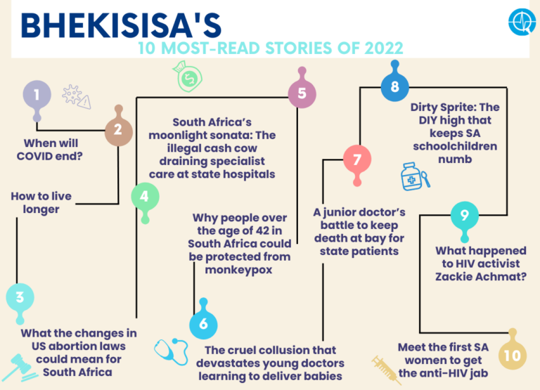 Our 10 most-read stories of 2022